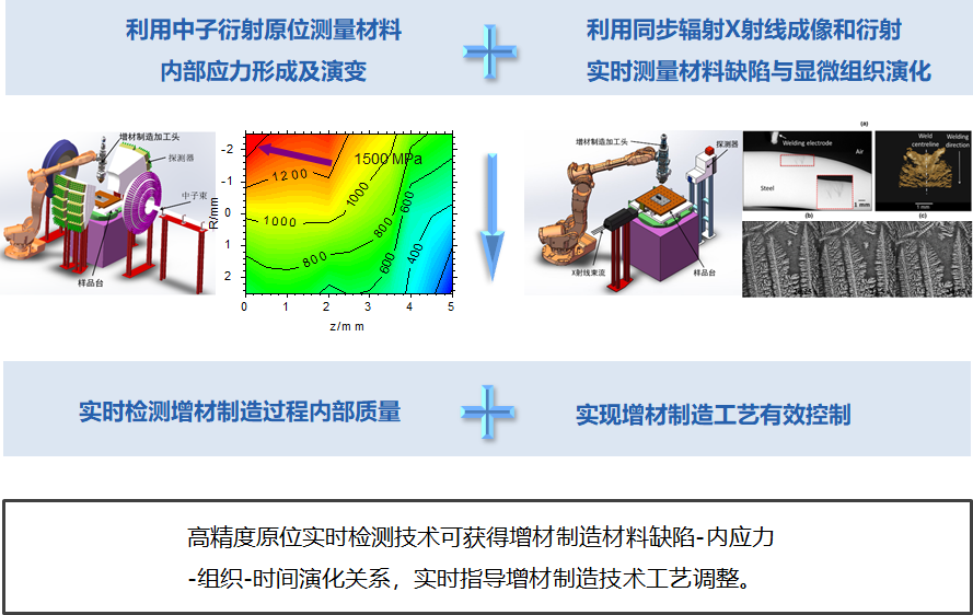 提升3D打印效率與質(zhì)量增材制造領域?qū)崿F(xiàn)關鍵突破