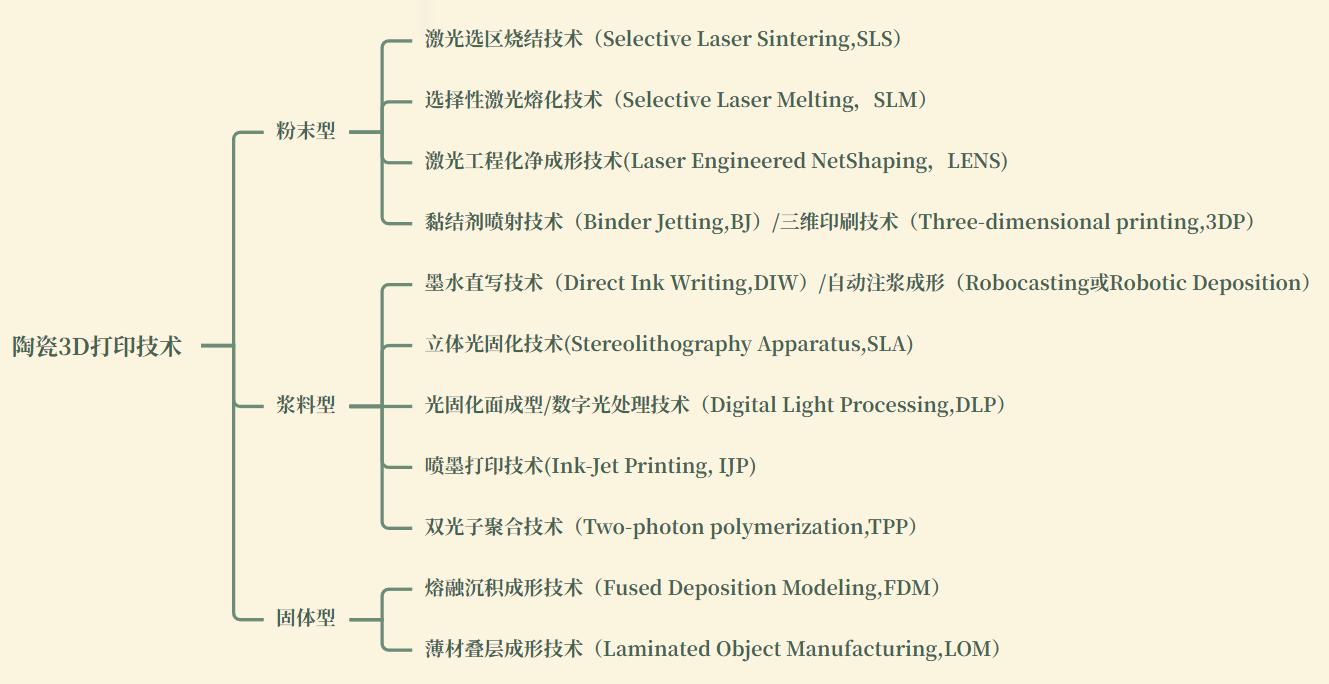 2024年3D打印陶瓷產(chǎn)業(yè)論壇即將舉辦歡迎報(bào)名參與